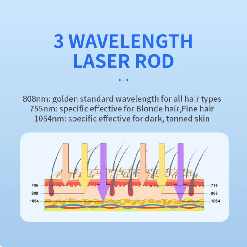 808 nm laser hair removal made in China 808 nm laser hair removal made in China
