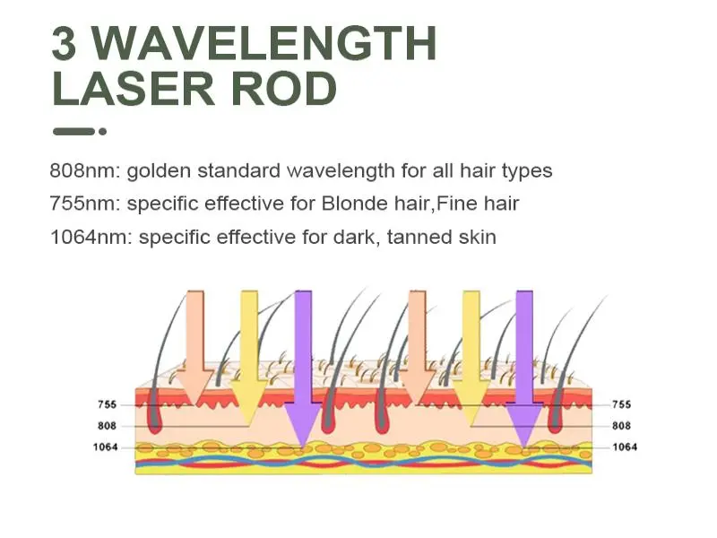 professional laser hair removal machine factory professional laser hair removal machine factory