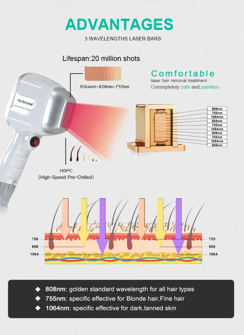 china 808nm diode laser machine factory china 808nm diode laser machine factory