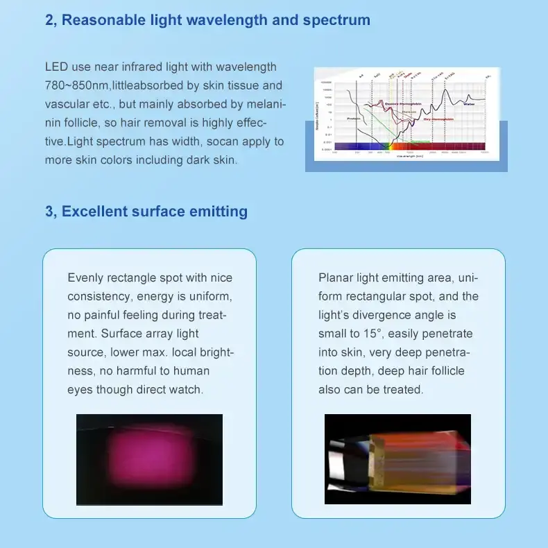 led hair removal machine