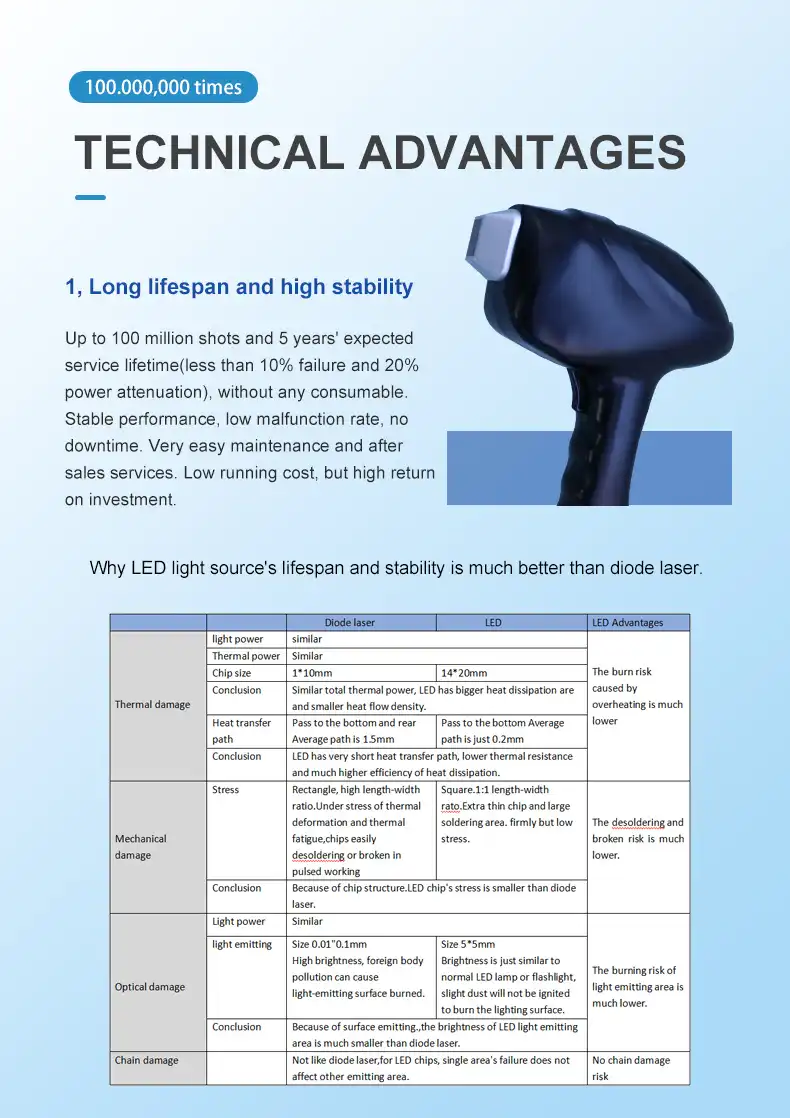 wholesale led hair removal machine wholesale led hair removal machine